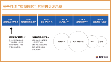 智能设备 1