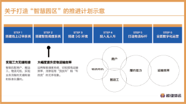 智能设备 2