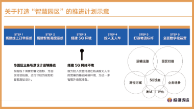 智能设备 3