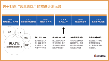 智能设备 4