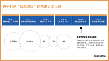 智能设备 5