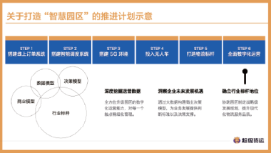智能设备 6